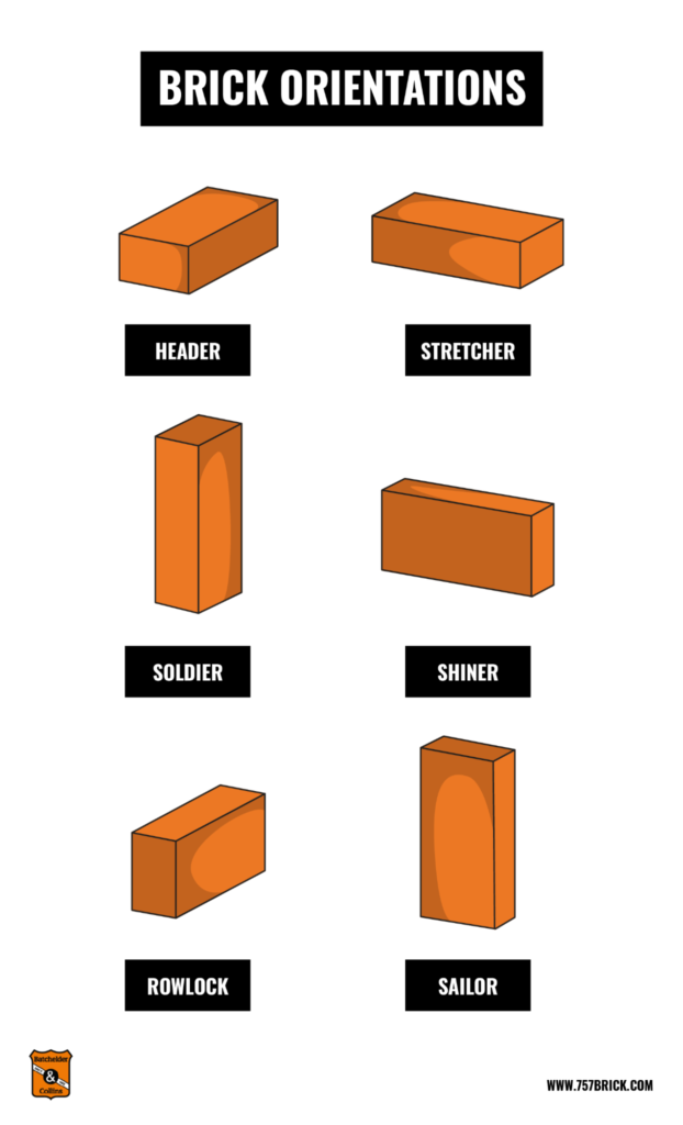 graph detailing different brick shapes